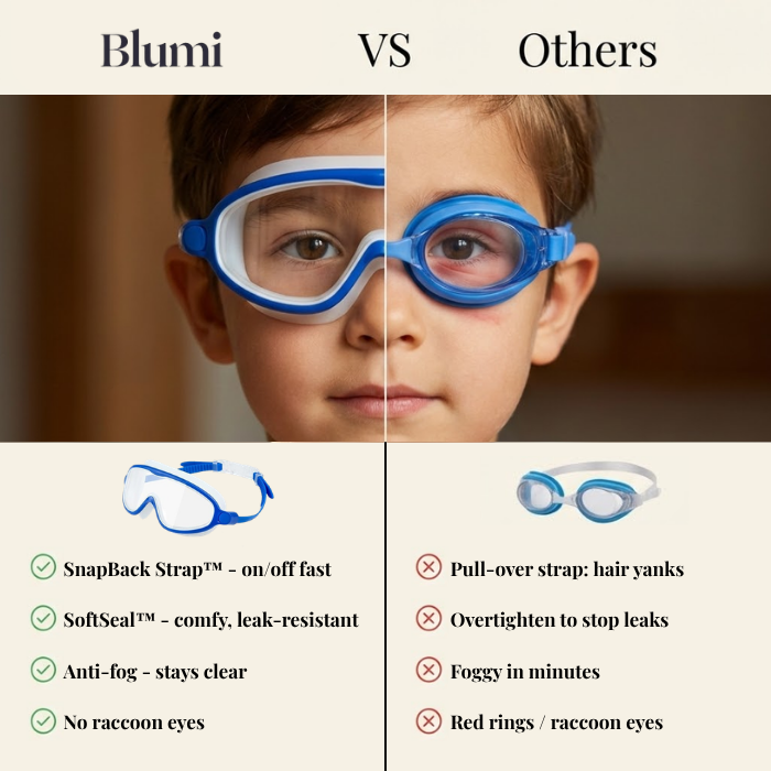 Luvoria SplashyEyes™ Goggles