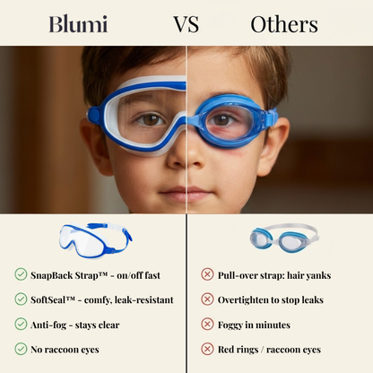 Luvoria SplashyEyes™ Goggles